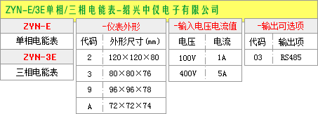ZYN系列單相電能表選型圖